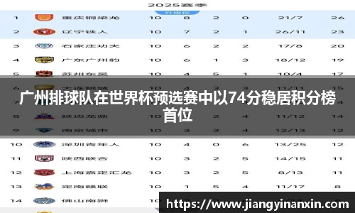 广州排球队在世界杯预选赛中以74分稳居积分榜首位
